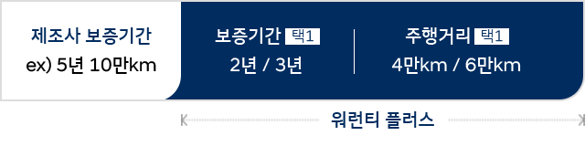 엔진미션 부품