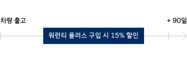 Early Bird 할인