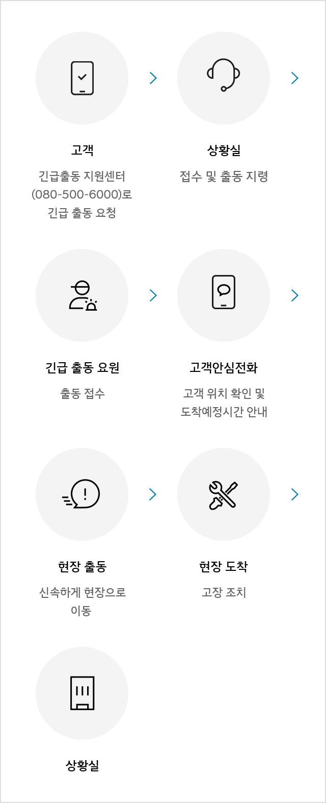 긴급출동 서비스